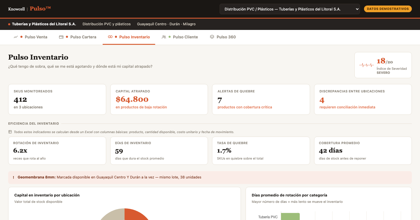 Pulso Estoque — tablero demostrativo